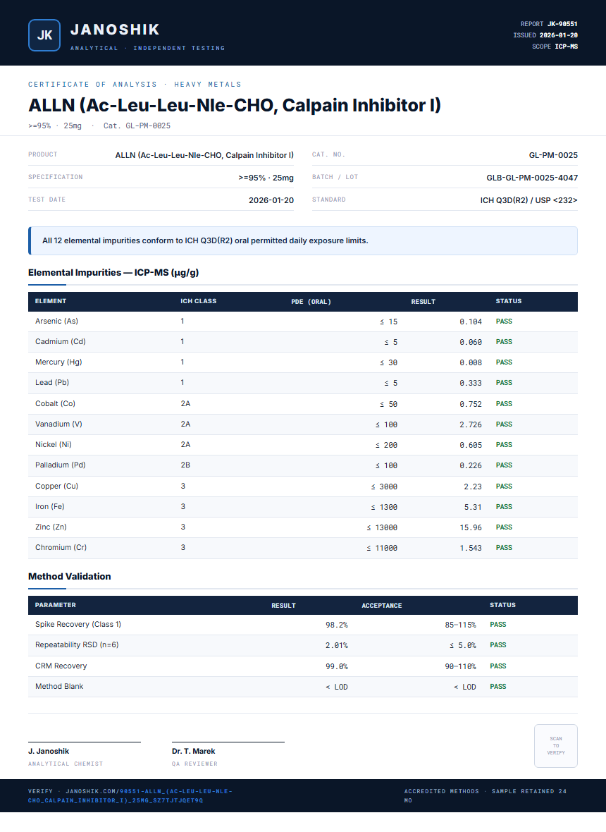 ALLN (Ac-Leu-Leu-Nle-CHO, Calpain Inhibitor I) Heavy Metals report by Janoshik Analytical