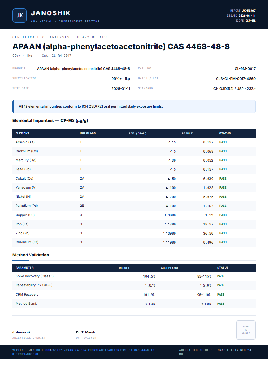 APAAN (alpha-phenylacetoacetonitrile) CAS 4468-48-8 Heavy Metals report by Janoshik Analytical