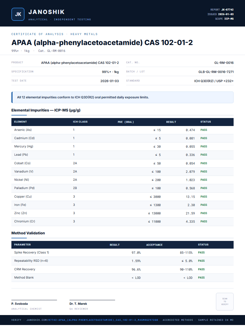 APAA (alpha-phenylacetoacetamide) CAS 102-01-2 Heavy Metals report by Janoshik Analytical