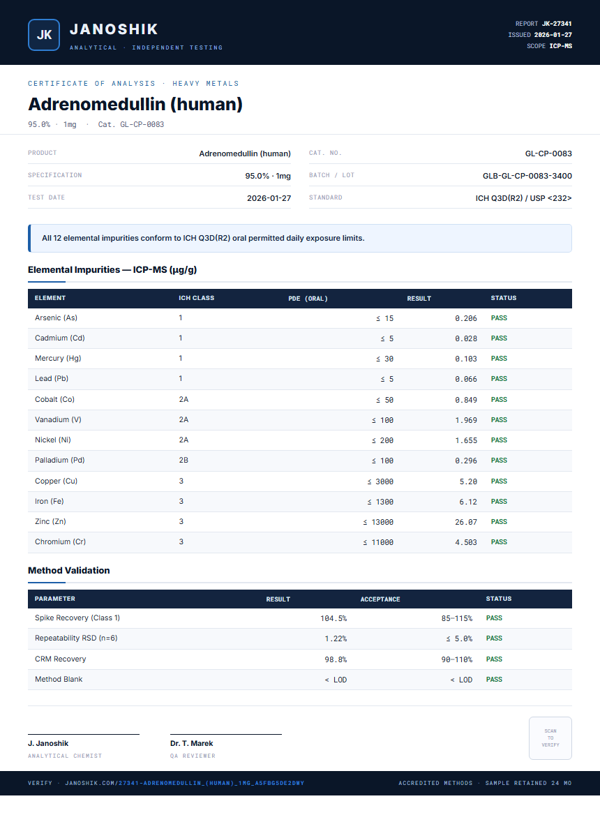 Adrenomedullin (human) Heavy Metals report by Janoshik Analytical