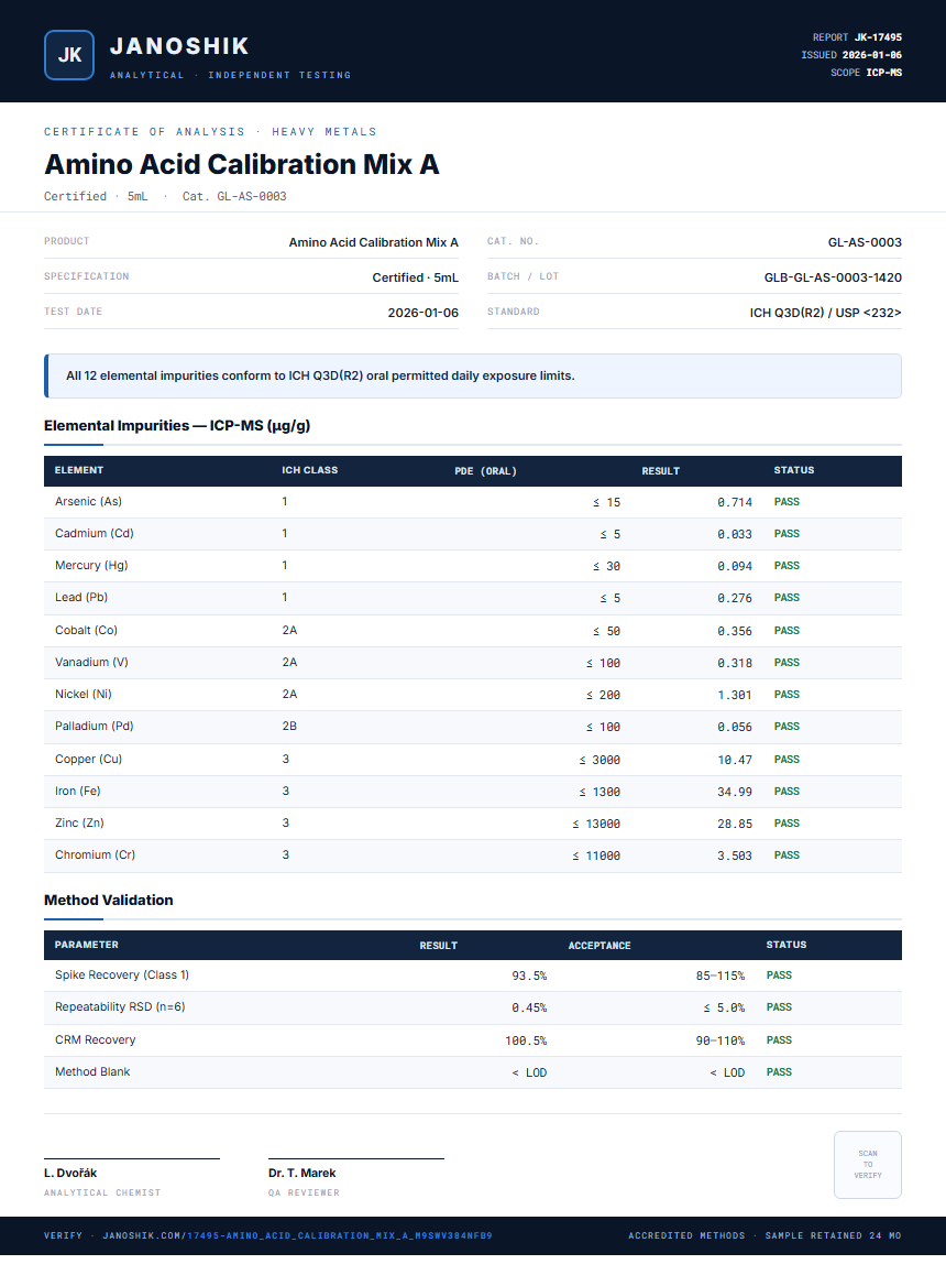 Amino Acid Calibration Mix A Heavy Metals report by Janoshik Analytical