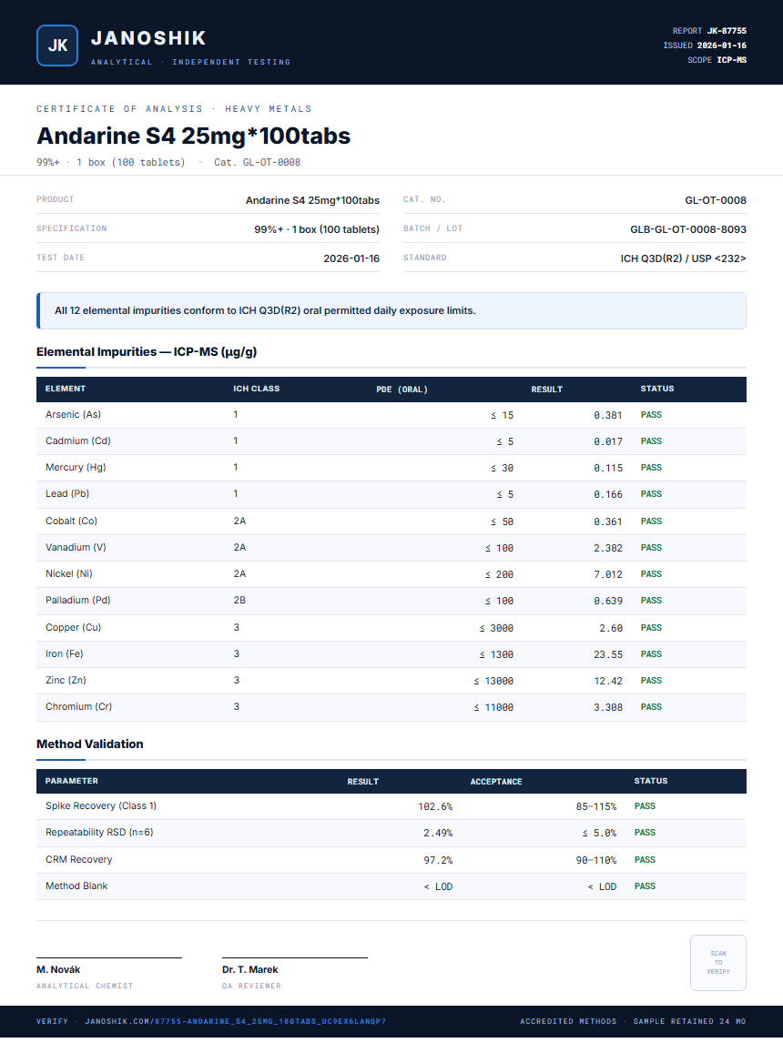 Andarine S4 25mg*100tabs Heavy Metals report by Janoshik Analytical