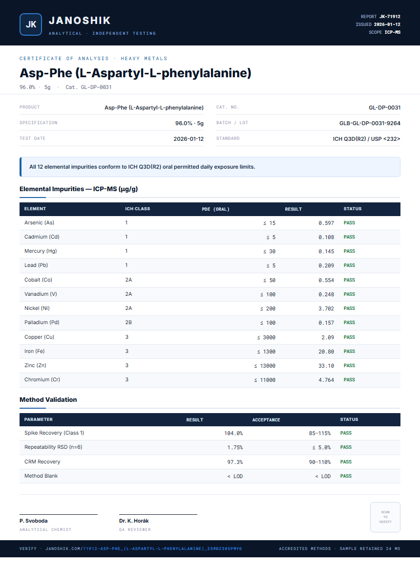 Asp-Phe (L-Aspartyl-L-phenylalanine) Heavy Metals report by Janoshik Analytical
