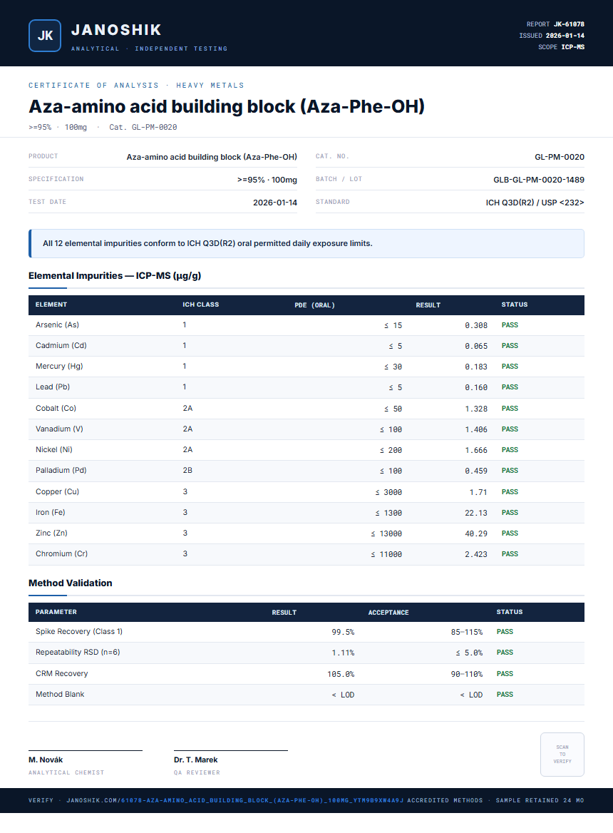 Aza-amino acid building block (Aza-Phe-OH) Heavy Metals report by Janoshik Analytical