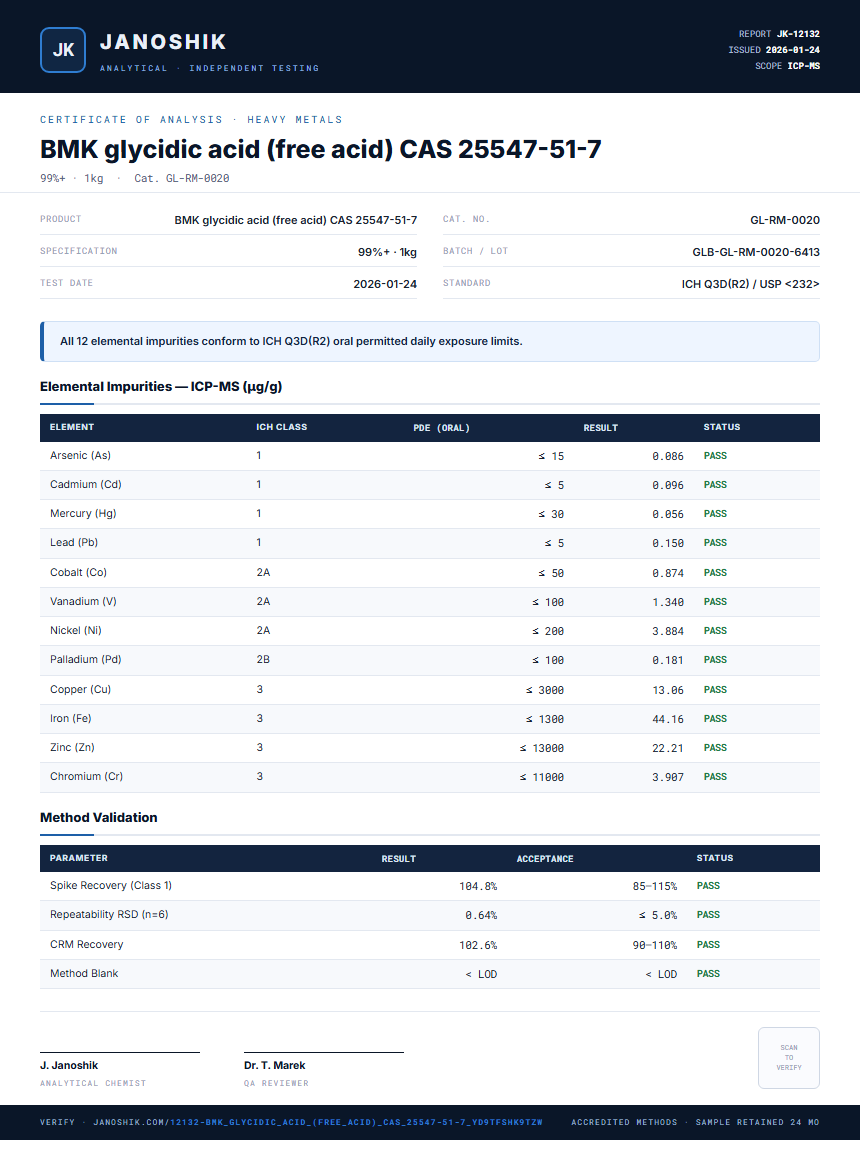 BMK glycidic acid (free acid) CAS 25547-51-7 Heavy Metals report by Janoshik Analytical