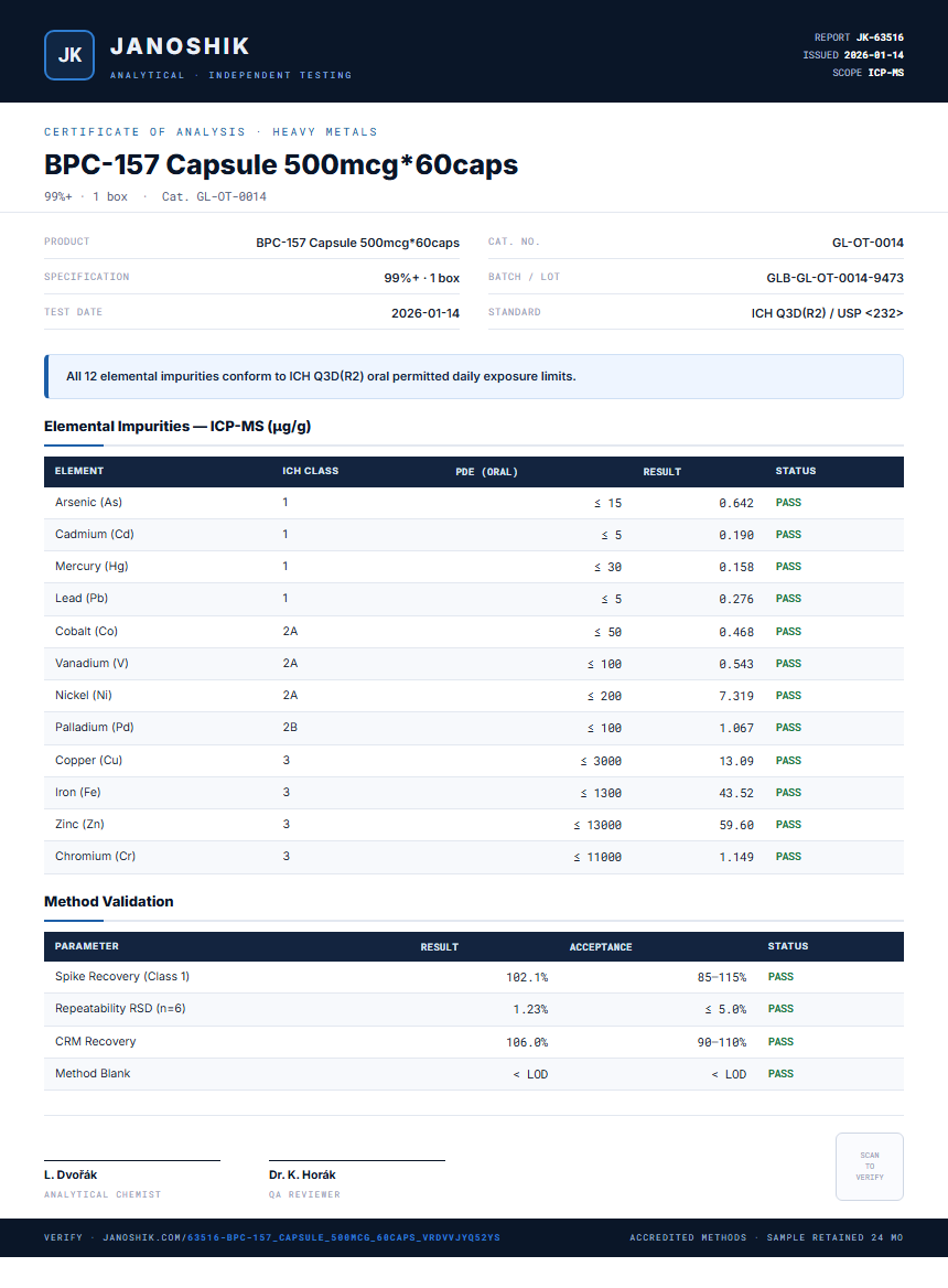 BPC-157 Capsule 500mcg*60caps Heavy Metals report by Janoshik Analytical