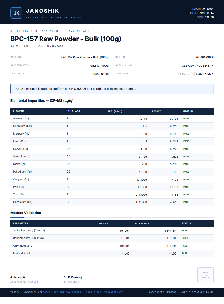 BPC-157 Raw Powder - Bulk (100g) Heavy Metals report by Janoshik Analytical