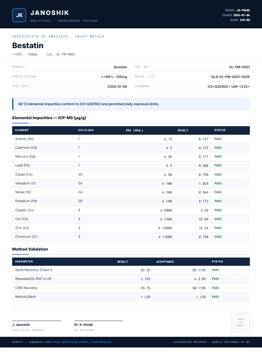Bestatin Heavy Metals report by Janoshik Analytical