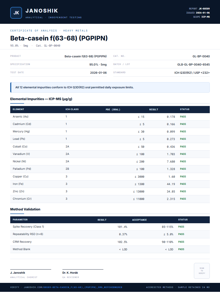 Beta-casein f(63-68) (PGPIPN) Heavy Metals report by Janoshik Analytical