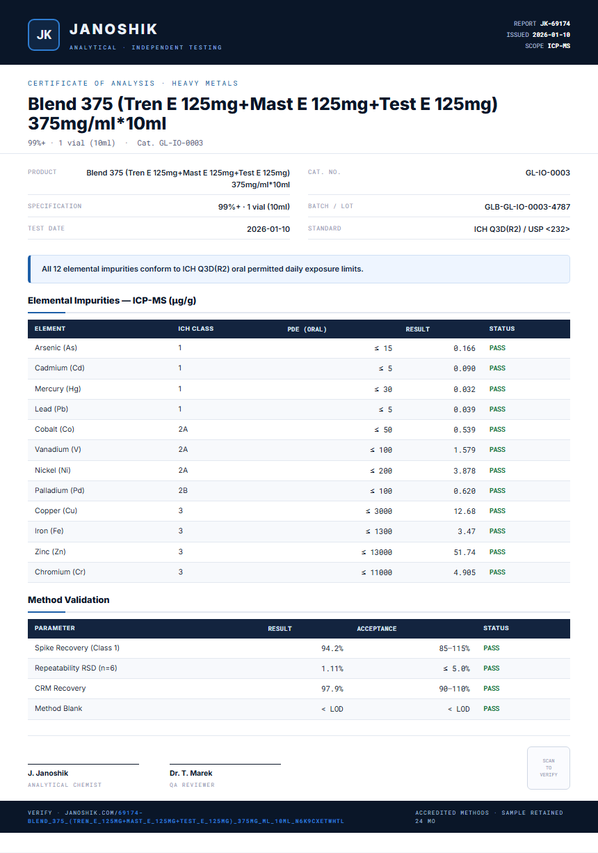 Blend 375 (Tren E 125mg+Mast E 125mg+Test E 125mg) 375mg/ml*10ml Heavy Metals report by Janoshik Analytical