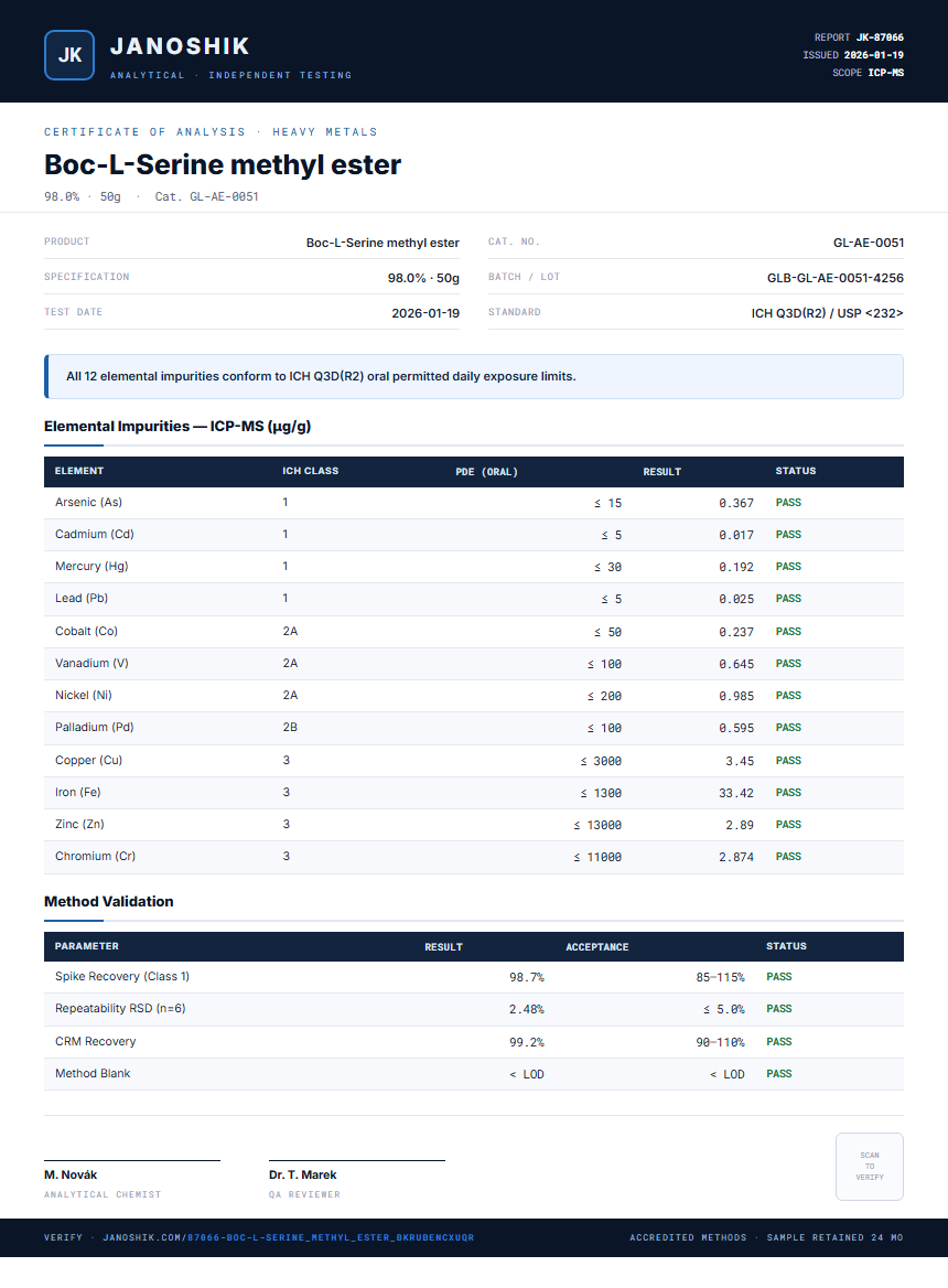 Boc-L-Serine methyl ester Heavy Metals report by Janoshik Analytical