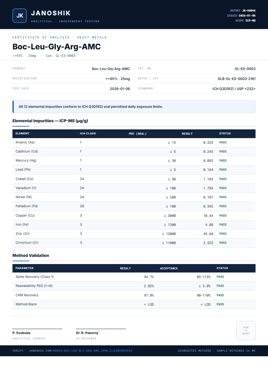Boc-Leu-Gly-Arg-AMC Heavy Metals report by Janoshik Analytical