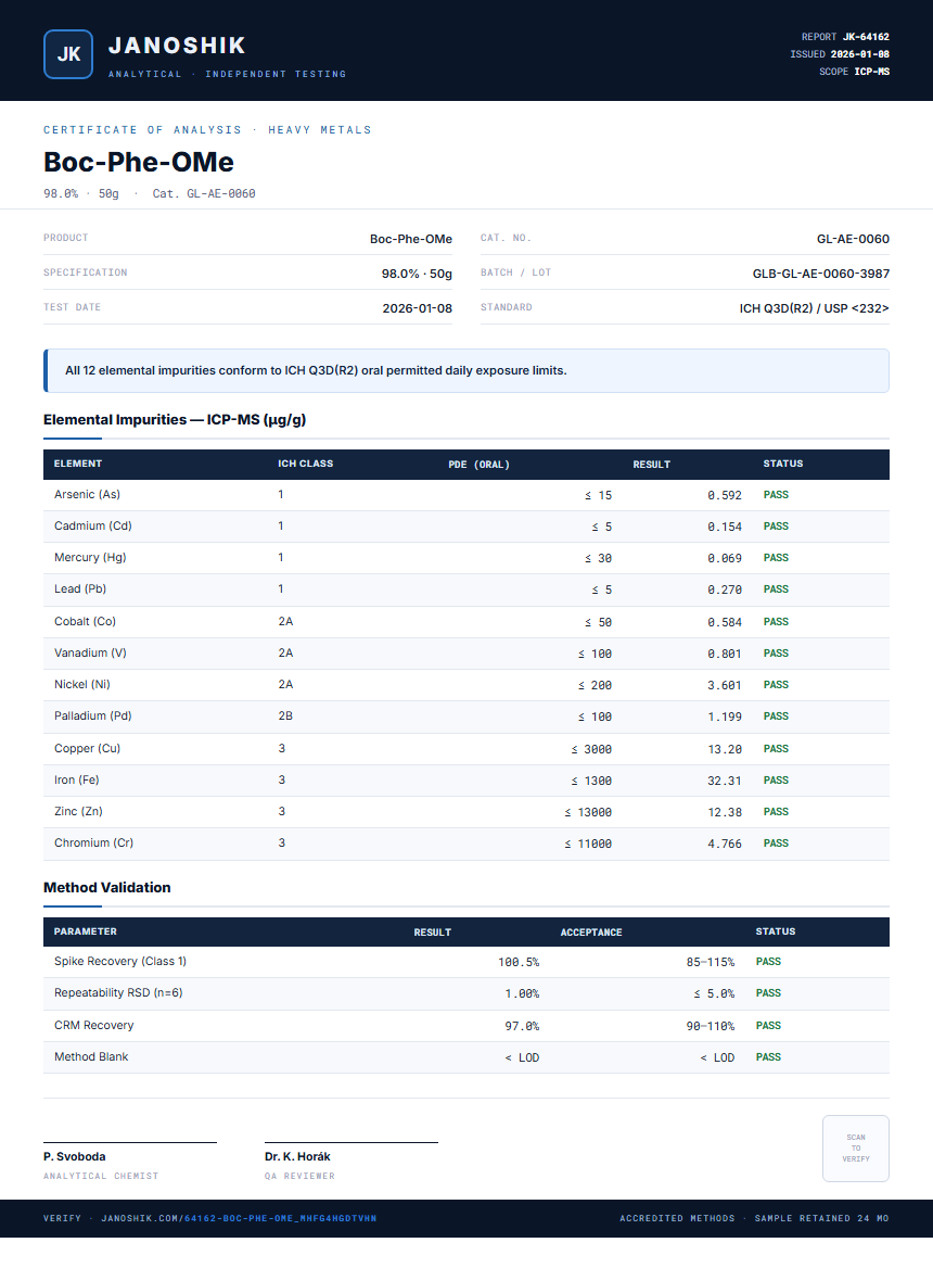 Boc-Phe-OMe Heavy Metals report by Janoshik Analytical