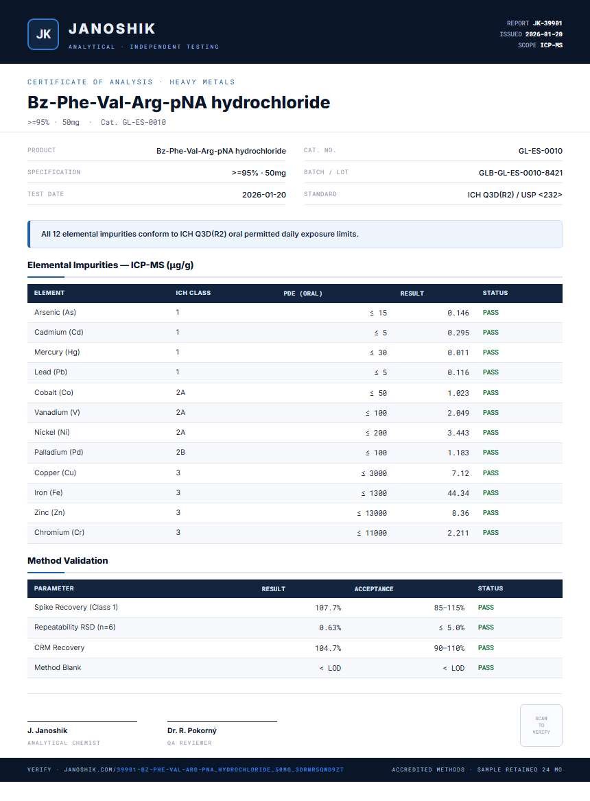 Bz-Phe-Val-Arg-pNA hydrochloride Heavy Metals report by Janoshik Analytical