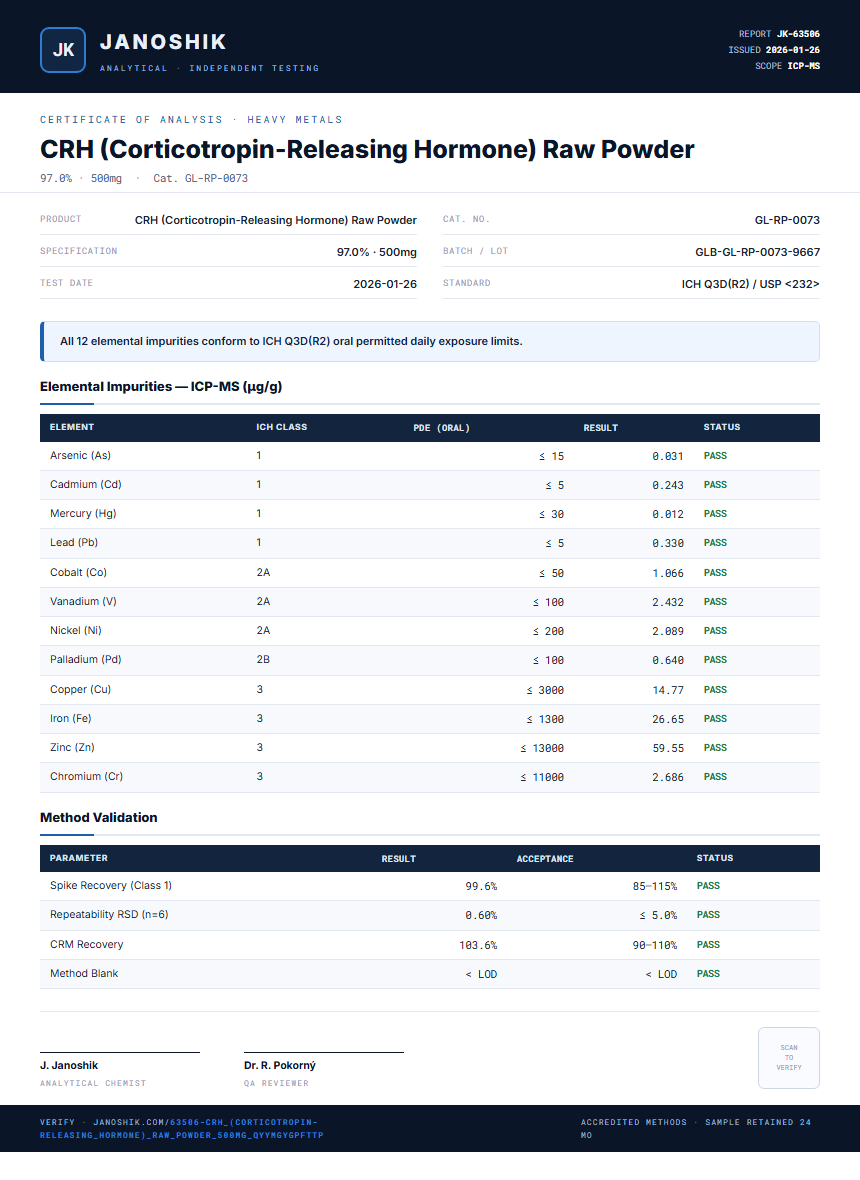 CRH (Corticotropin-Releasing Hormone) Raw Powder Heavy Metals report by Janoshik Analytical