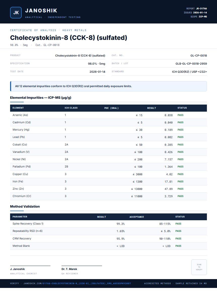 Cholecystokinin-8 (CCK-8) (sulfated) Heavy Metals report by Janoshik Analytical