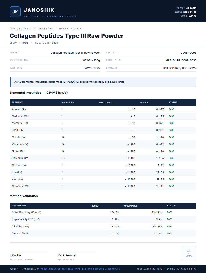 Collagen Peptides Type III Raw Powder Heavy Metals report by Janoshik Analytical