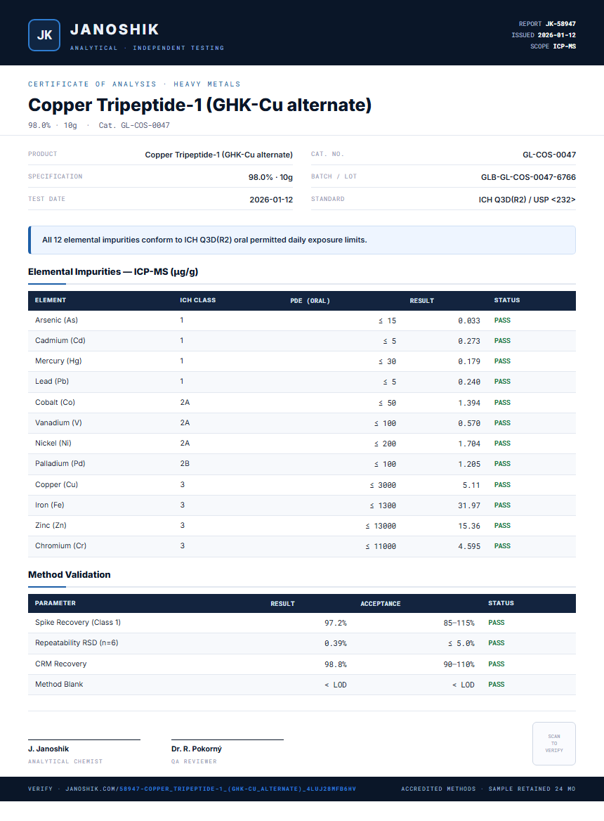 Copper Tripeptide-1 (GHK-Cu alternate) Heavy Metals report by Janoshik Analytical