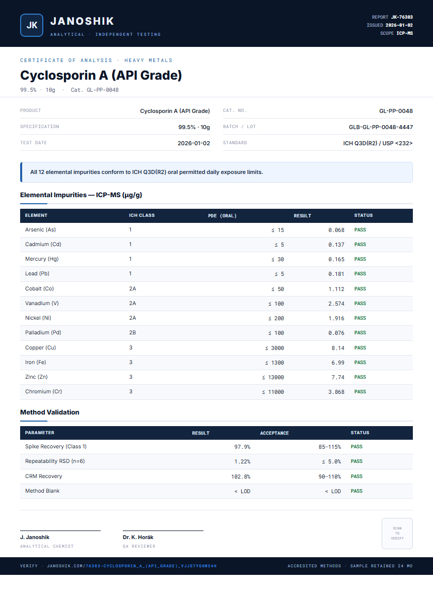 Cyclosporin A (API Grade) Heavy Metals report by Janoshik Analytical