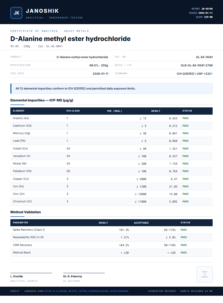 D-Alanine methyl ester hydrochloride Heavy Metals report by Janoshik Analytical