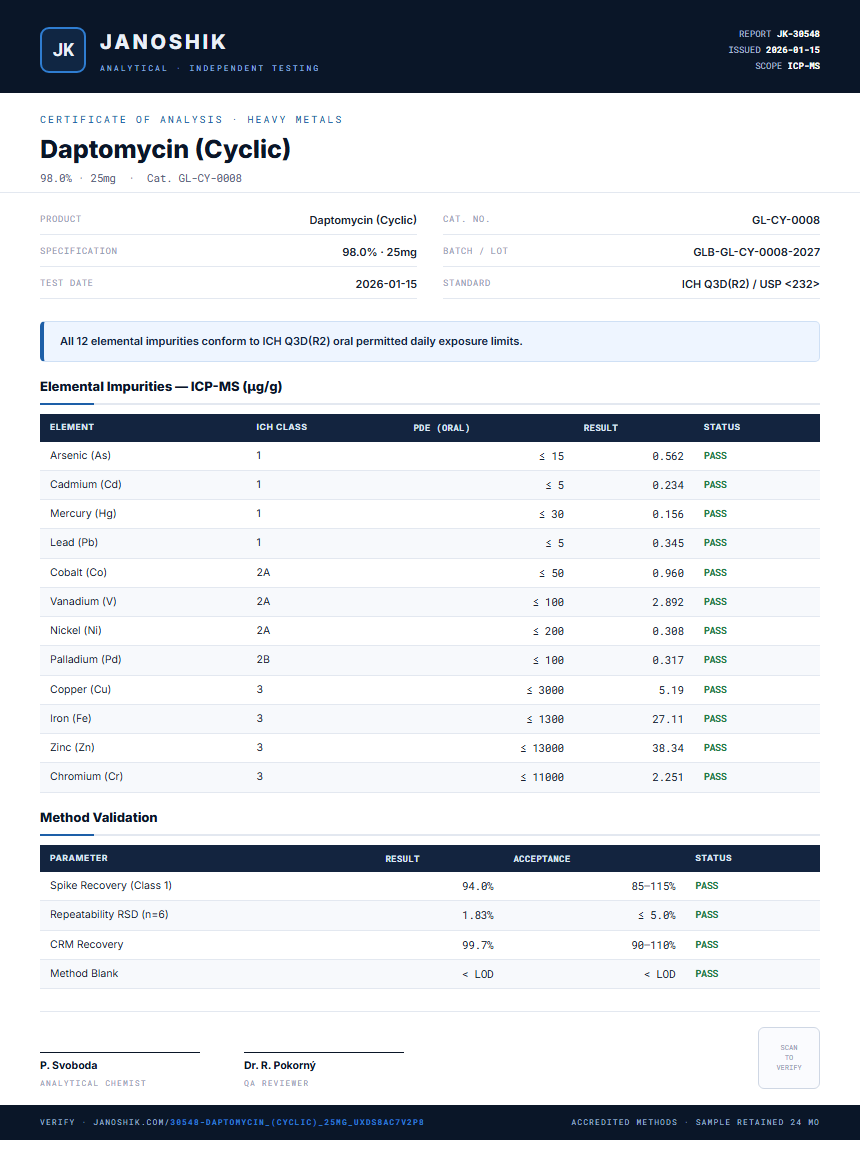 Daptomycin (Cyclic) Heavy Metals report by Janoshik Analytical