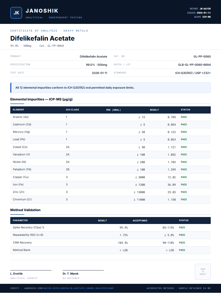 Difelikefalin Acetate Heavy Metals report by Janoshik Analytical