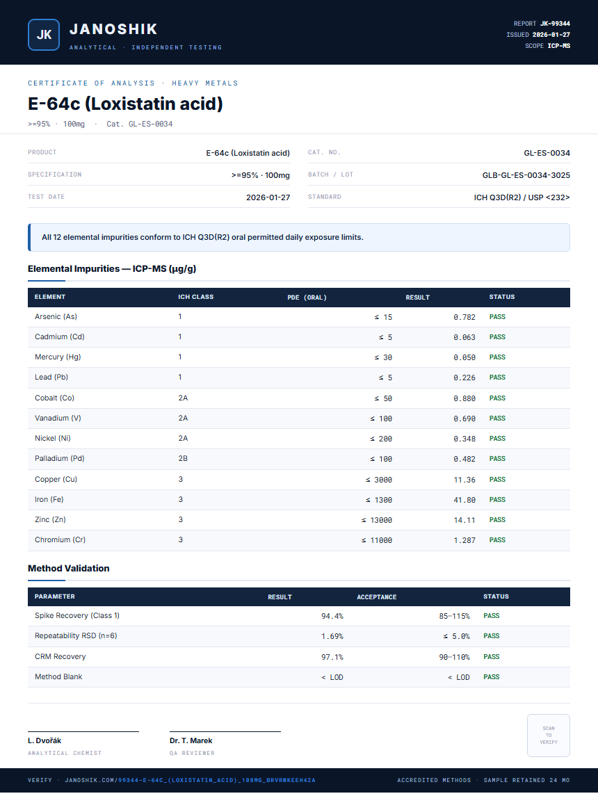 E-64c (Loxistatin acid) Heavy Metals report by Janoshik Analytical