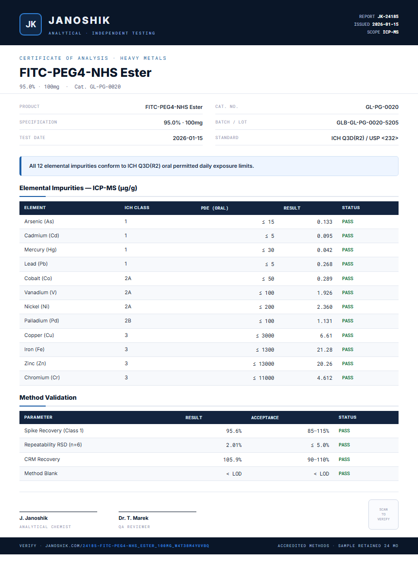FITC-PEG4-NHS Ester Heavy Metals report by Janoshik Analytical