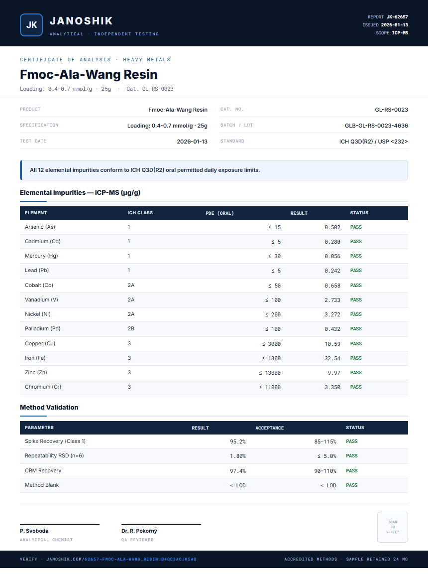 Fmoc-Ala-Wang Resin Heavy Metals report by Janoshik Analytical