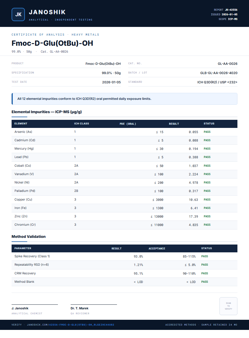 Fmoc-D-Glu(OtBu)-OH Heavy Metals report by Janoshik Analytical