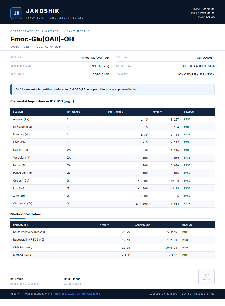 Fmoc-Glu(OAll)-OH Heavy Metals report by Janoshik Analytical
