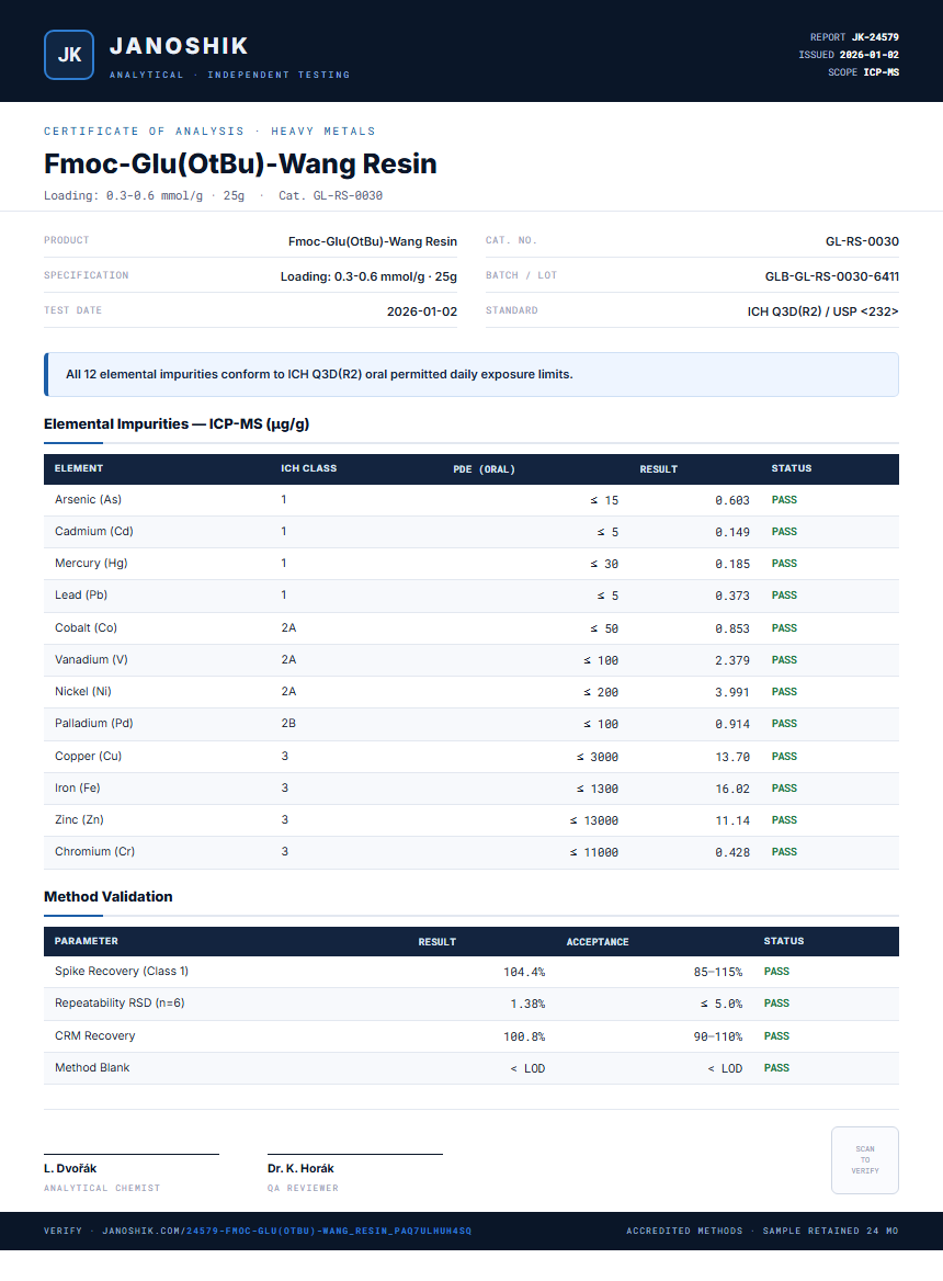 Fmoc-Glu(OtBu)-Wang Resin Heavy Metals report by Janoshik Analytical