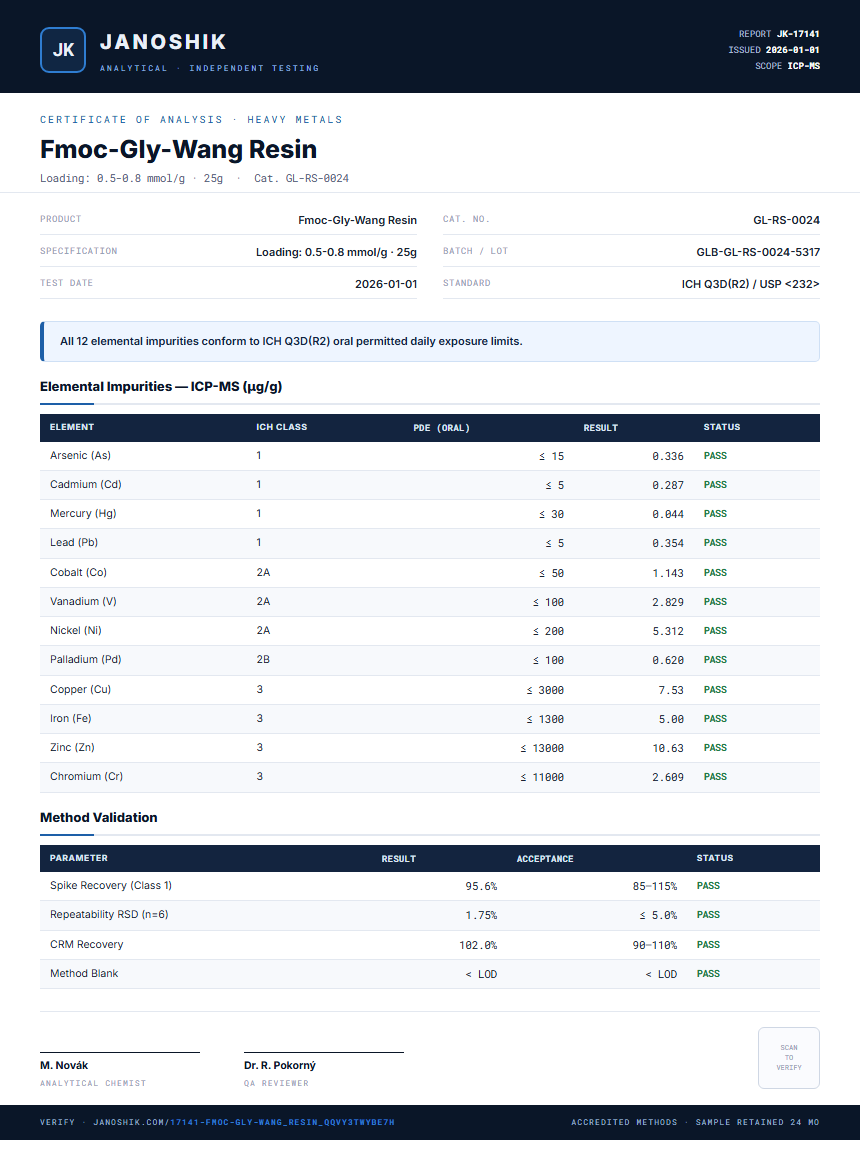 Fmoc-Gly-Wang Resin Heavy Metals report by Janoshik Analytical