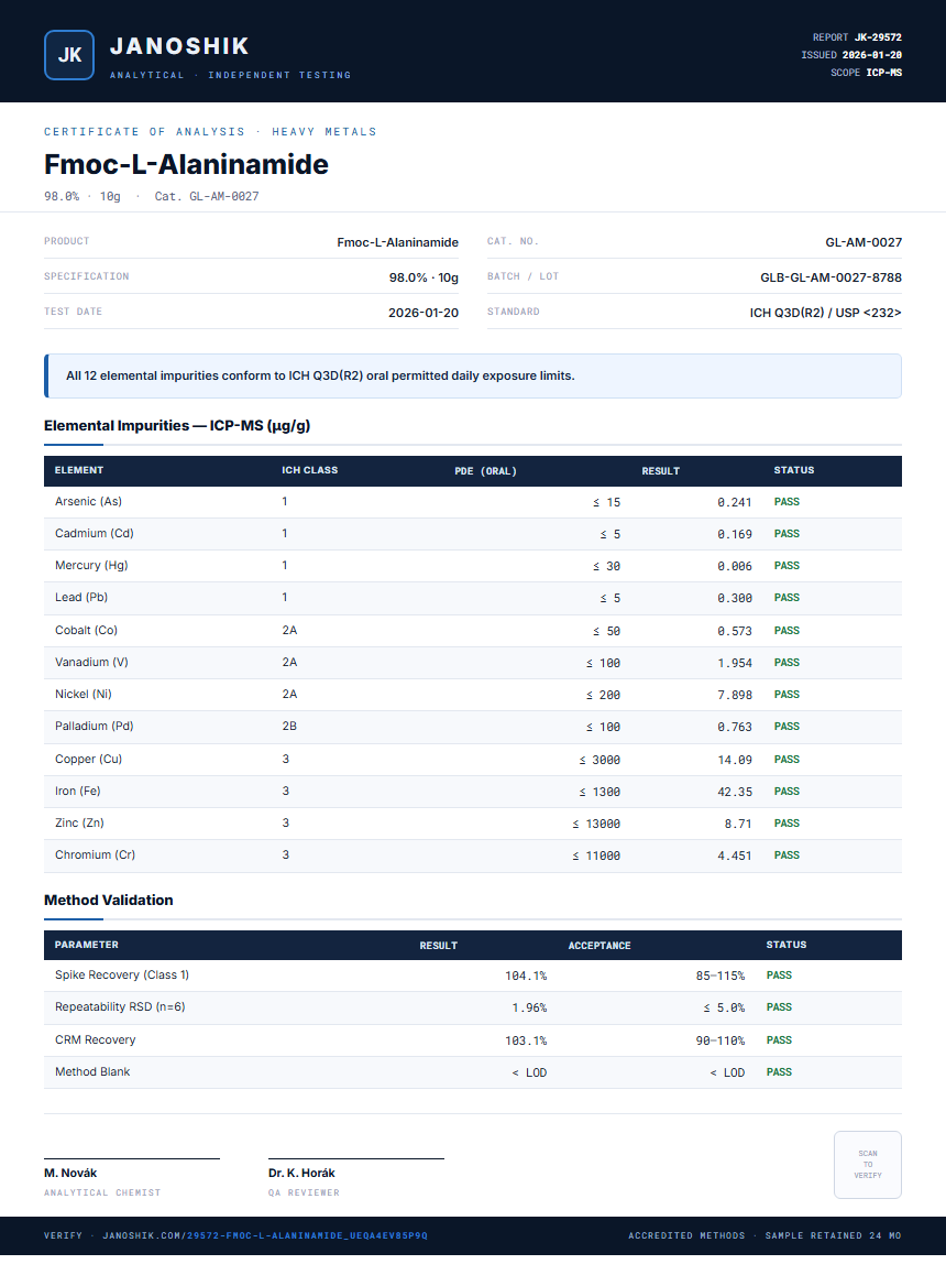 Fmoc-L-Alaninamide Heavy Metals report by Janoshik Analytical