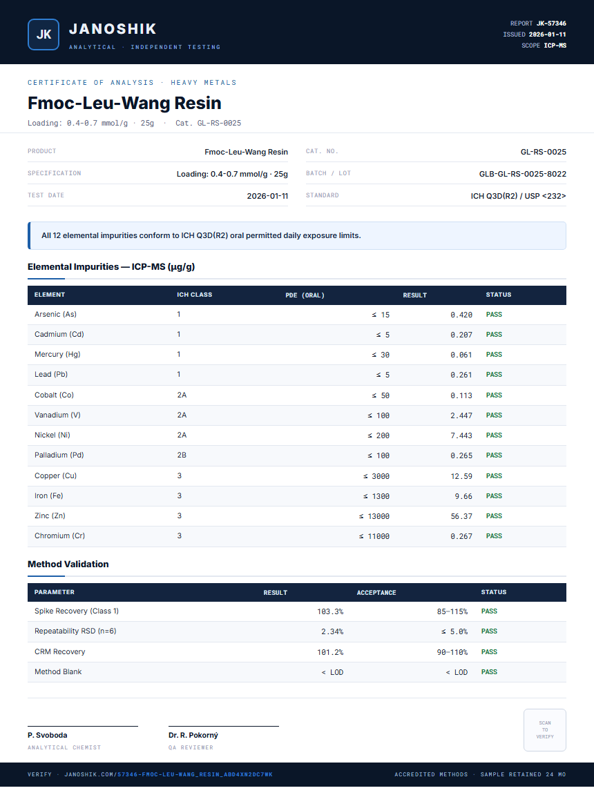 Fmoc-Leu-Wang Resin Heavy Metals report by Janoshik Analytical