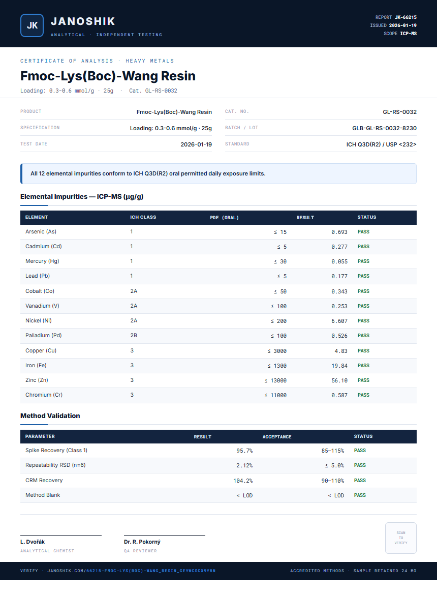 Fmoc-Lys(Boc)-Wang Resin Heavy Metals report by Janoshik Analytical