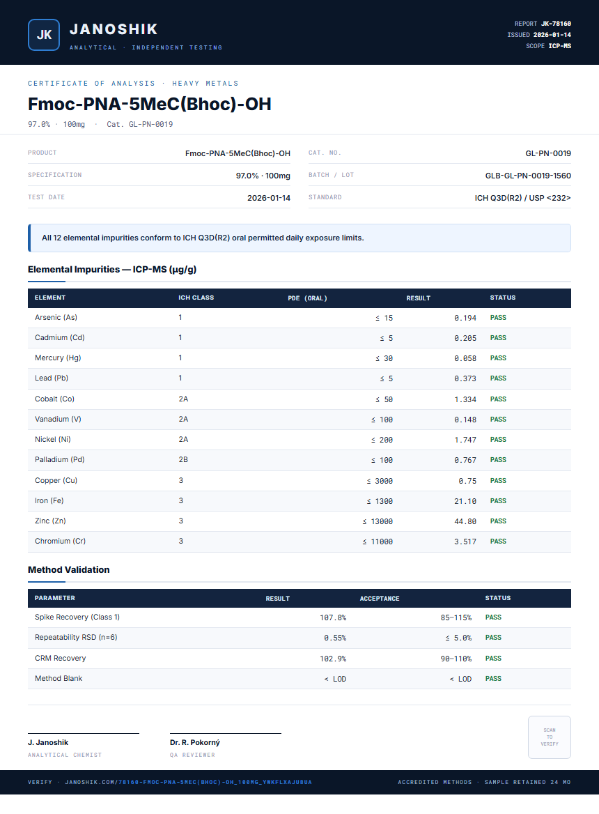 Fmoc-PNA-5MeC(Bhoc)-OH Heavy Metals report by Janoshik Analytical