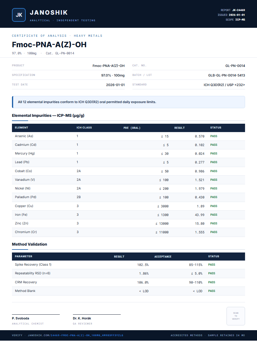 Fmoc-PNA-A(Z)-OH Heavy Metals report by Janoshik Analytical