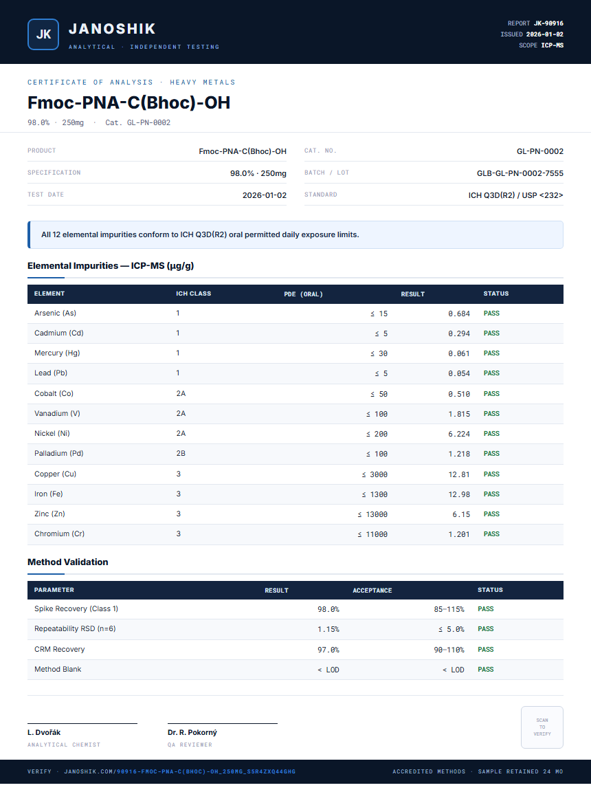 Fmoc-PNA-C(Bhoc)-OH Heavy Metals report by Janoshik Analytical