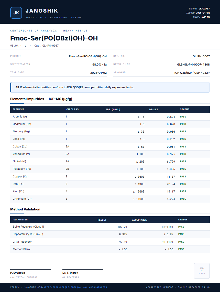 Fmoc-Ser(PO(OBzl)OH)-OH Heavy Metals report by Janoshik Analytical