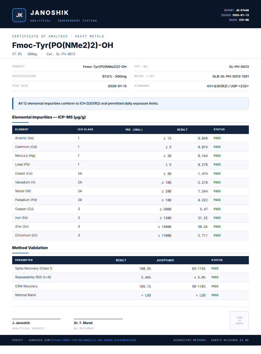 Fmoc-Tyr(PO(NMe2)2)-OH Heavy Metals report by Janoshik Analytical