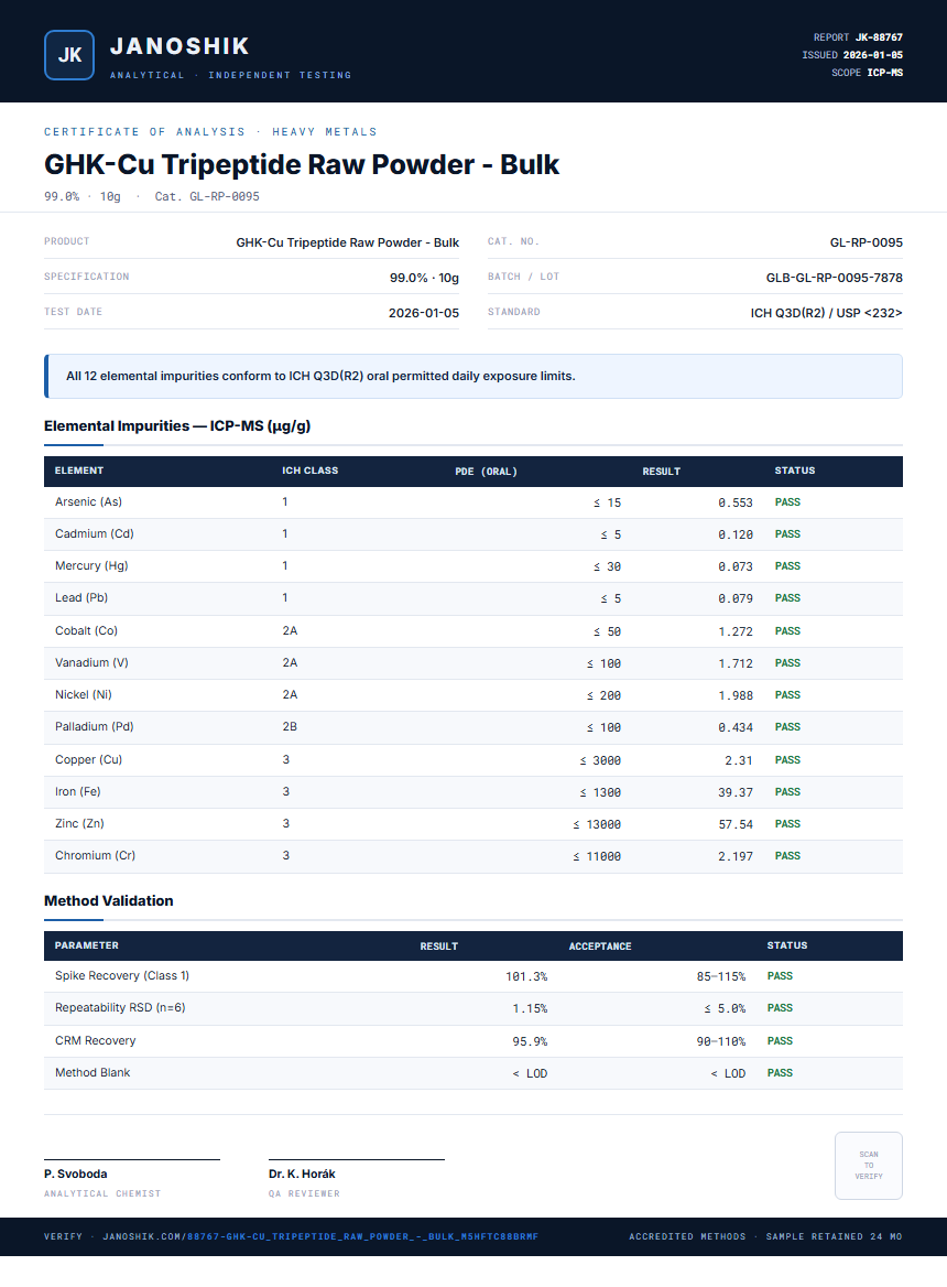 GHK-Cu Tripeptide Raw Powder - Bulk Heavy Metals report by Janoshik Analytical
