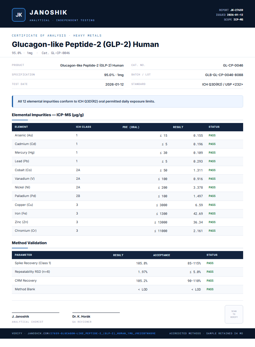 Glucagon-like Peptide-2 (GLP-2) Human Heavy Metals report by Janoshik Analytical