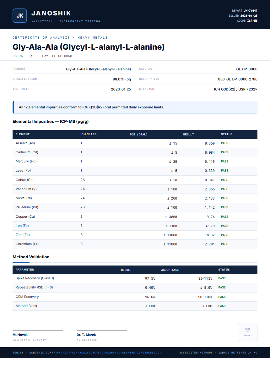 Gly-Ala-Ala (Glycyl-L-alanyl-L-alanine) Heavy Metals report by Janoshik Analytical