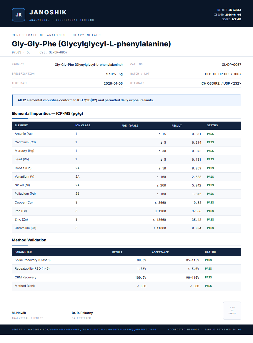 Gly-Gly-Phe (Glycylglycyl-L-phenylalanine) Heavy Metals report by Janoshik Analytical