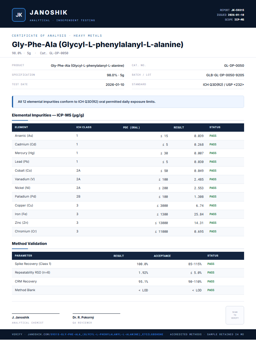 Gly-Phe-Ala (Glycyl-L-phenylalanyl-L-alanine) Heavy Metals report by Janoshik Analytical
