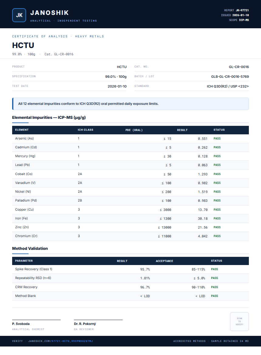 HCTU Heavy Metals report by Janoshik Analytical