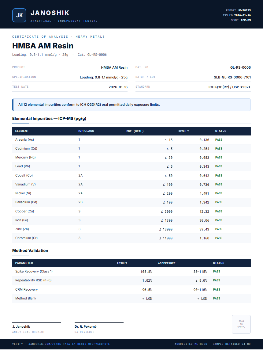 HMBA AM Resin Heavy Metals report by Janoshik Analytical