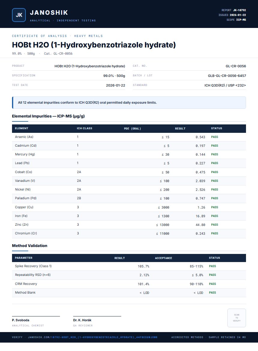 HOBt H2O (1-Hydroxybenzotriazole hydrate) Heavy Metals report by Janoshik Analytical