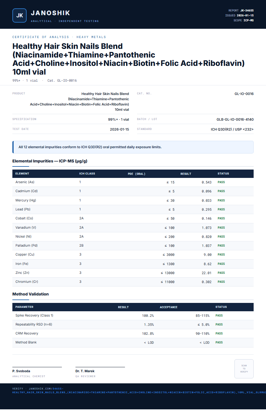 Healthy Hair Skin Nails Blend (Niacinamide+Thiamine+Pantothenic Acid+Choline+Inositol+Niacin+Biotin+Folic Acid+Riboflavin) 10ml vial Heavy Metals report by Janoshik Analytical